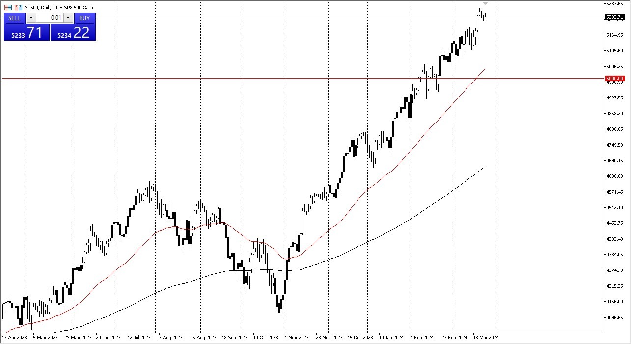 S&P 500 Forecast Today 27/3: Seeing Sideways Action (graph)