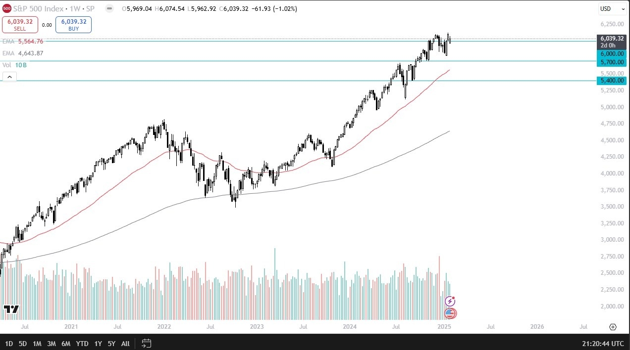 S&P 500 Monthly Forecast: February 2025 (graph)