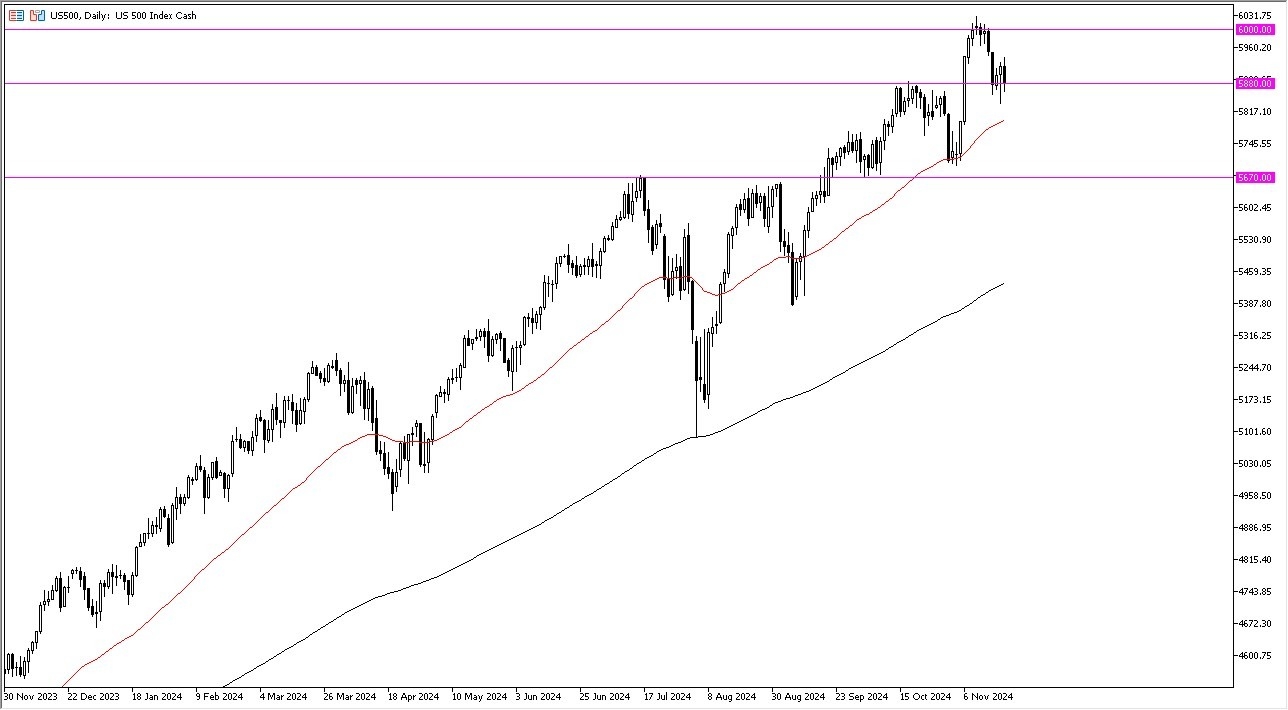 Perkiraan S&P 500 Hari Ini 21/11: Tren Naik Lebih Besar (grafik)