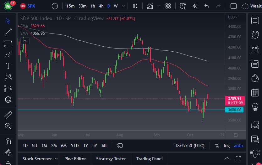 S&P 500