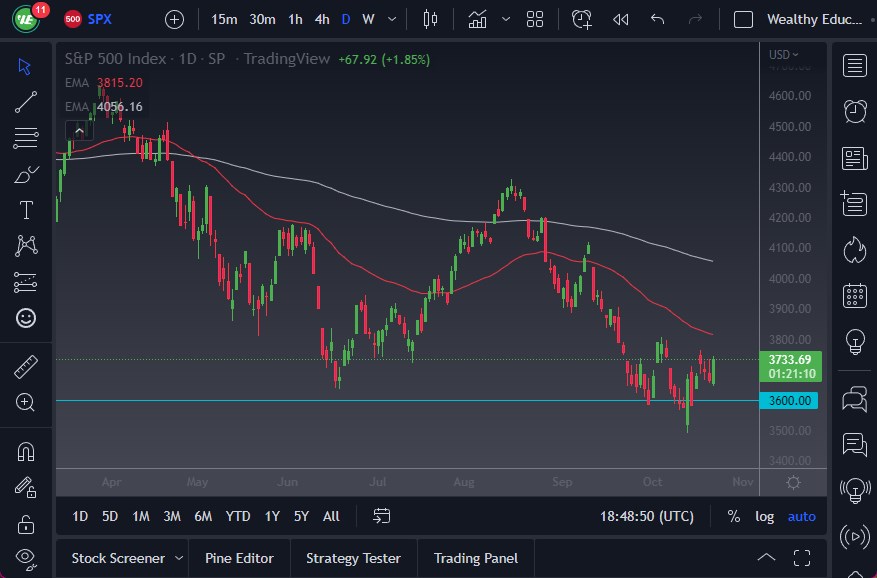 S&P 500