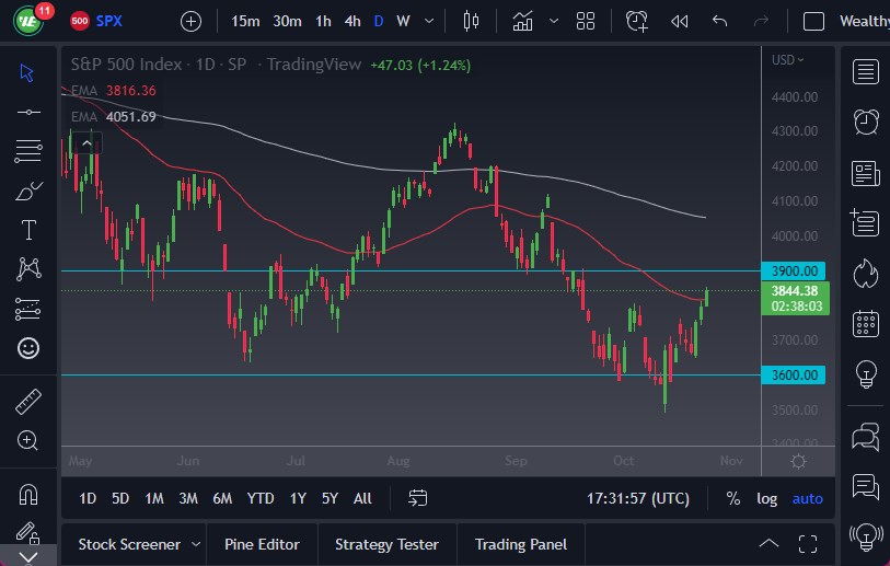 SP 500