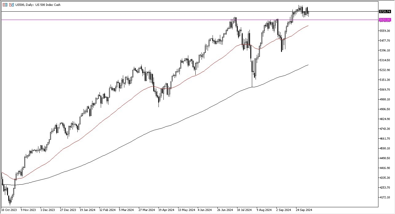 S&P 500 Forecast Today 09/10: Looking Bullish (graph)