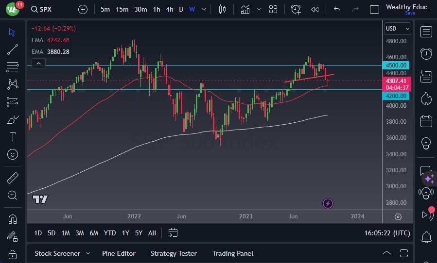 S&P 500