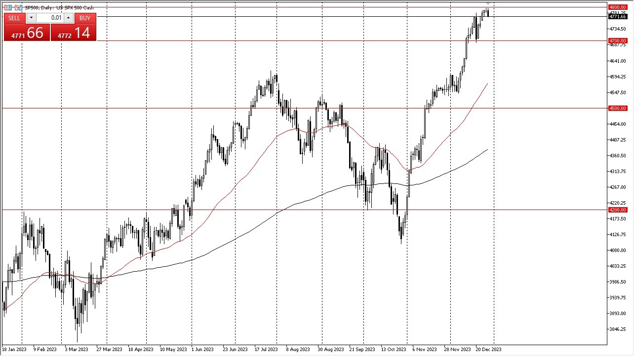 S&P 500