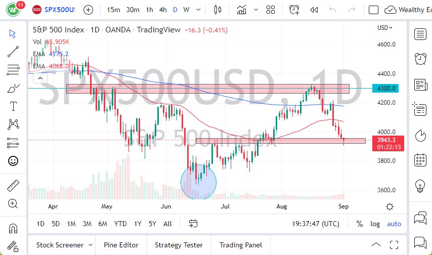 S&P 500