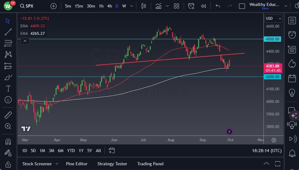 S&P 500