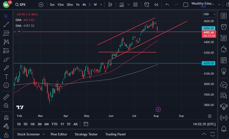 S&P 500