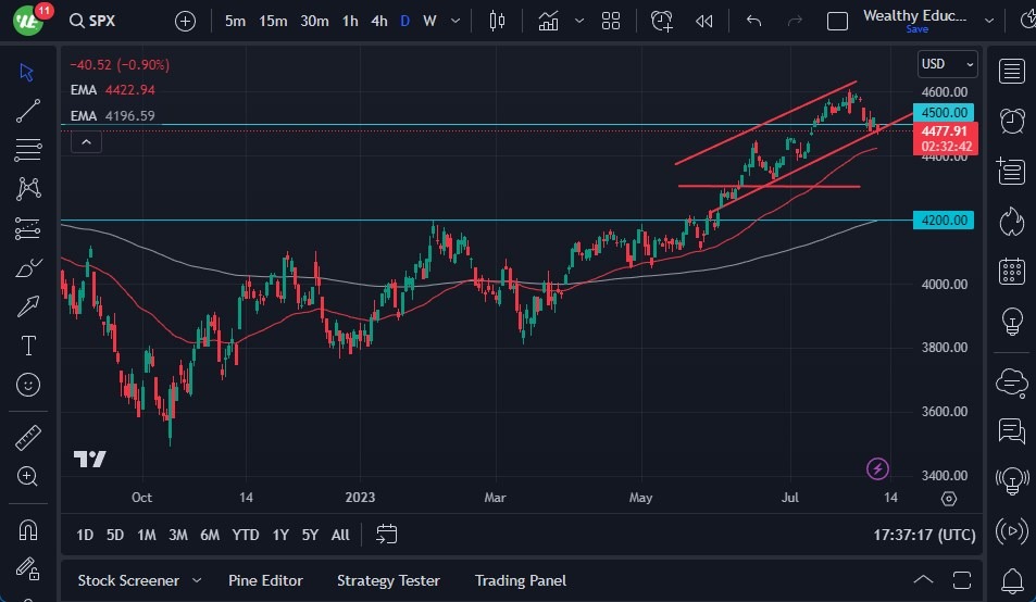 S&P 500