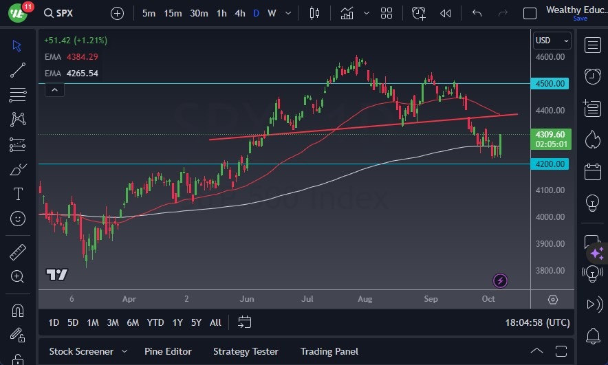 S&P 500