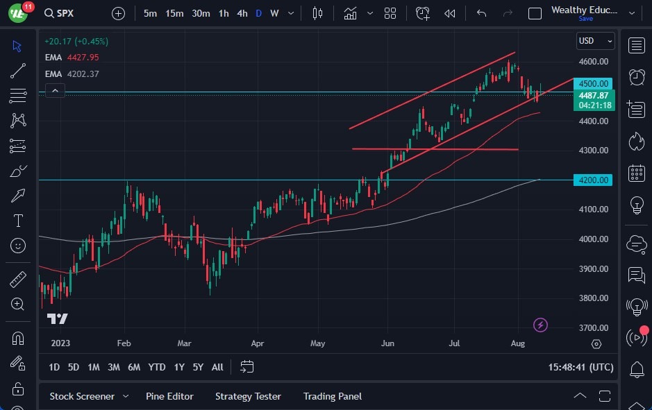 S&P 500