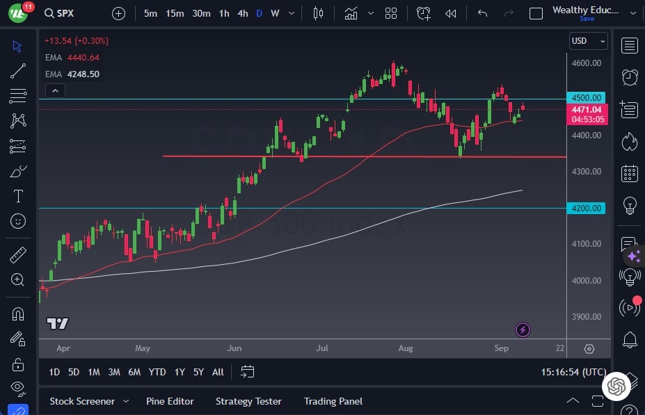 S&P 500