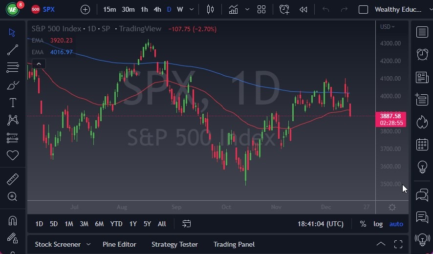 S&P 500