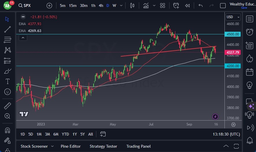 S&P 500