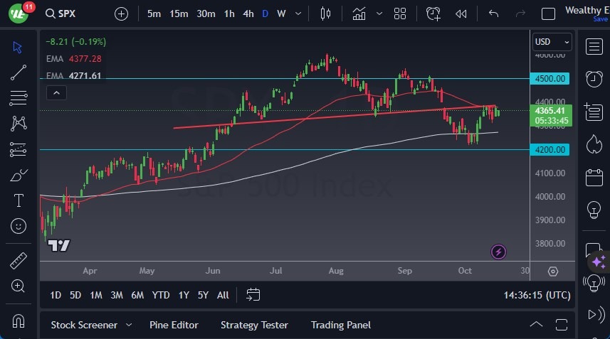 S&P 500