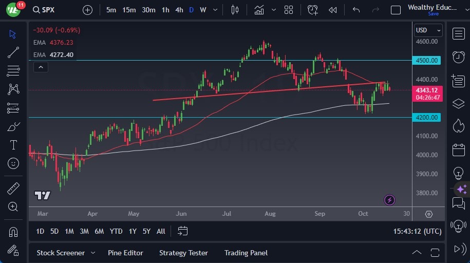 S&P 500