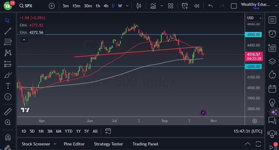 S&P 500