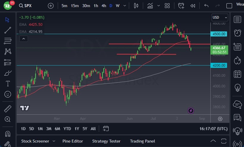 S&P 500