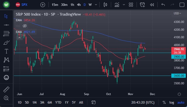 S&P 500