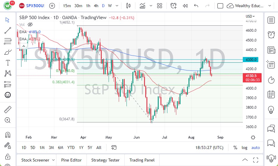 S&P 500