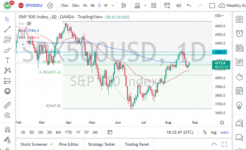 S&P 500