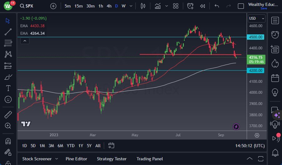 S&P 500