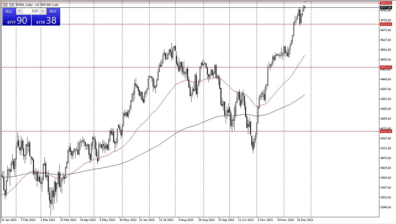 S&P 500