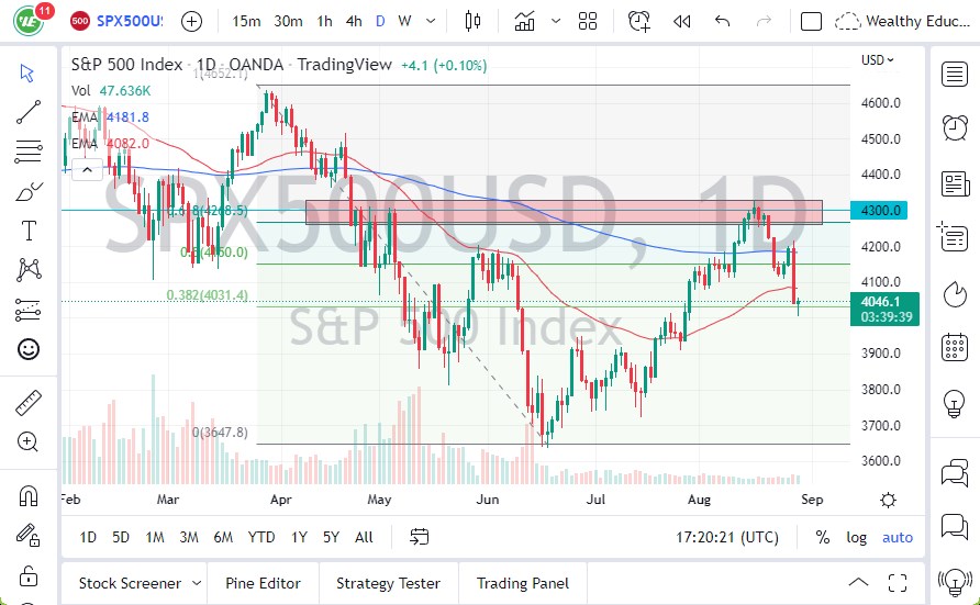 S&P 500