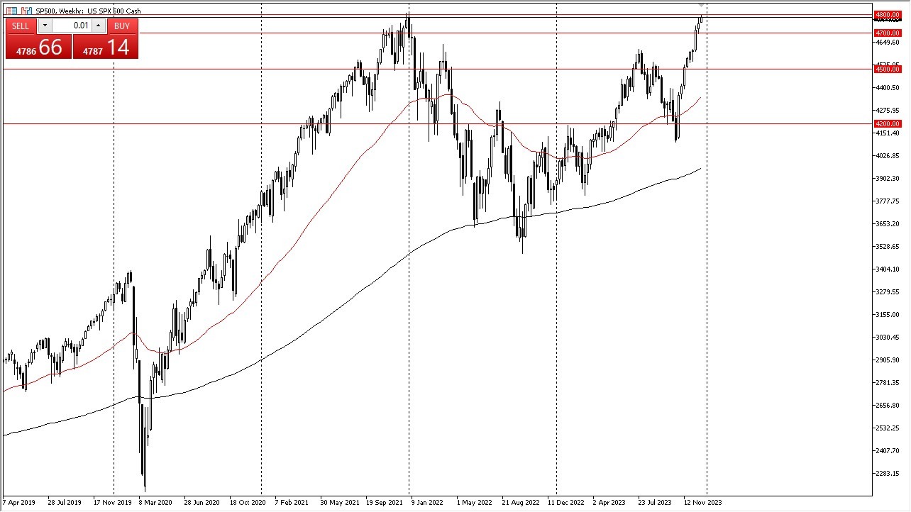 S&P 500