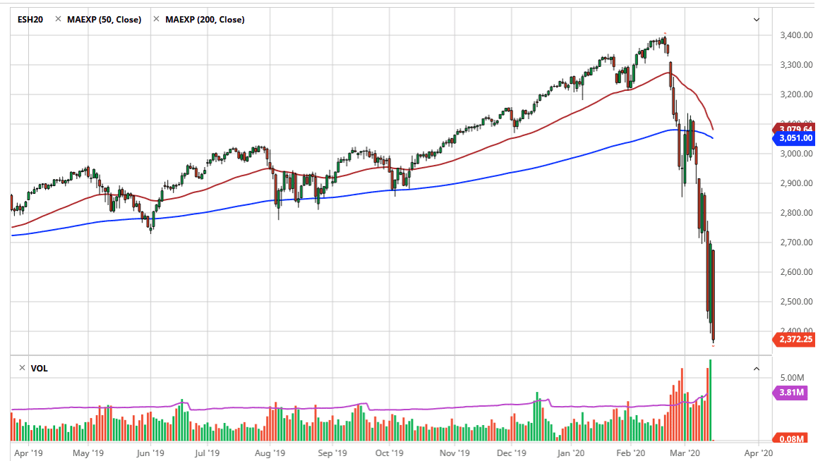 S&P 500 Forecast Likely to Continue Going Lower 17 March 2020