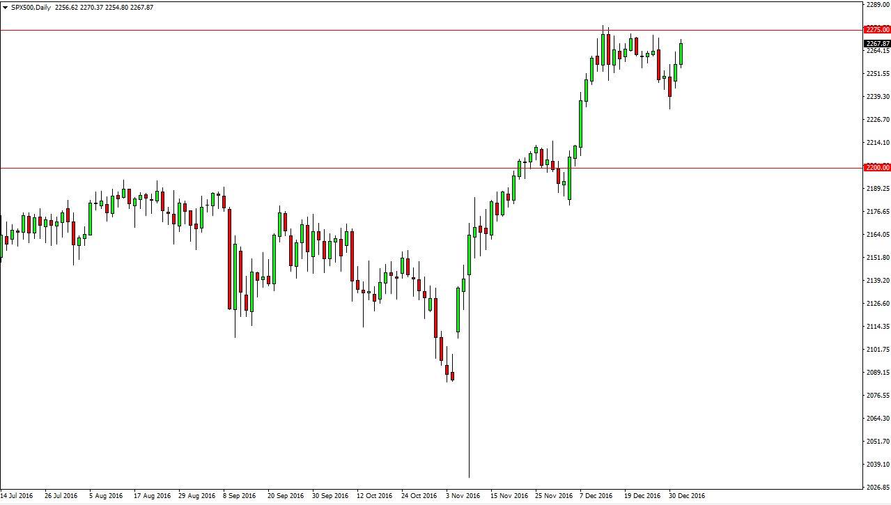 Sp 500 Technical Analysis Fx Empire Auto Forex Trader Team E4china - 