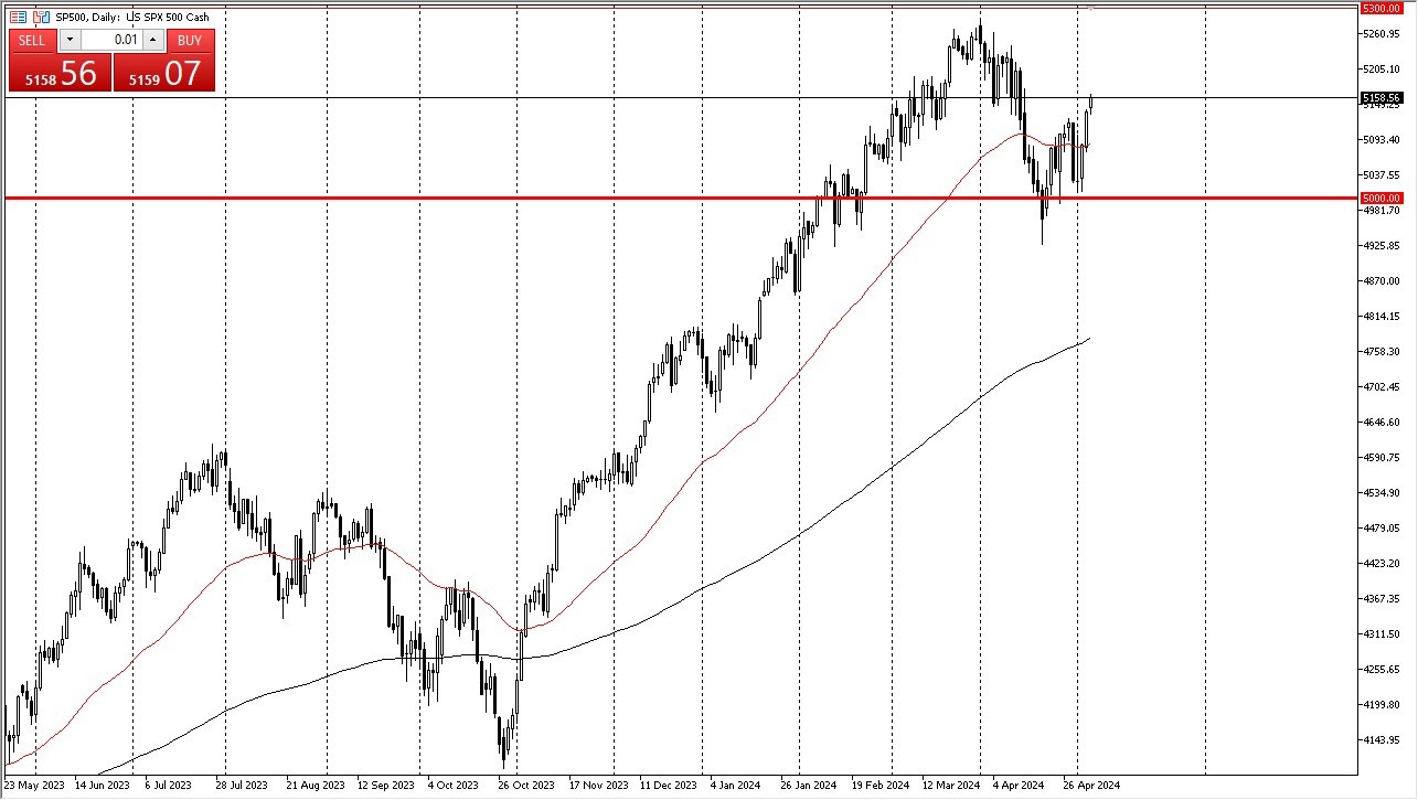 S&P 500 Forecast Today - 07/05: Inflows Persist (Chart)