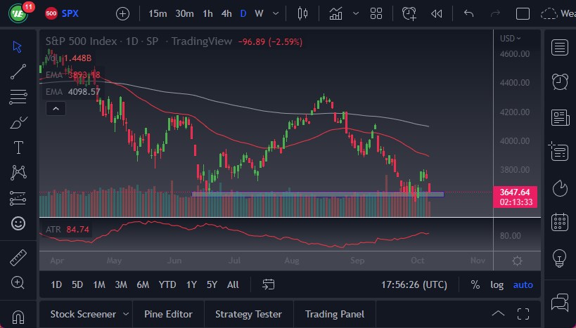 S&P 500 Chart