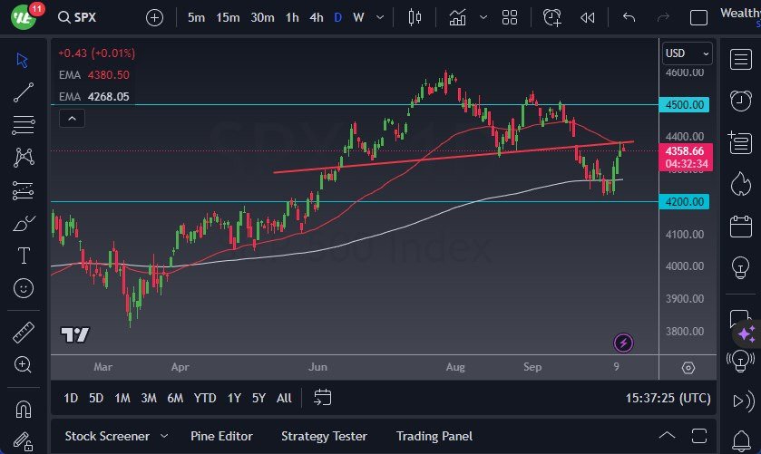 S&P 500 chart