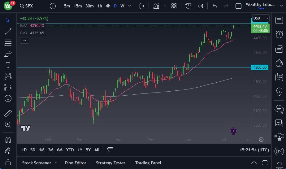 S&P 500 chart