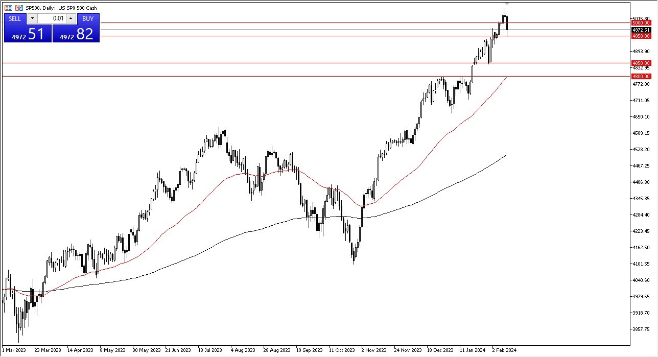 SP 500 Forecast Today - 14/02: CPI Surprise Spurs Market Dip (Graph)