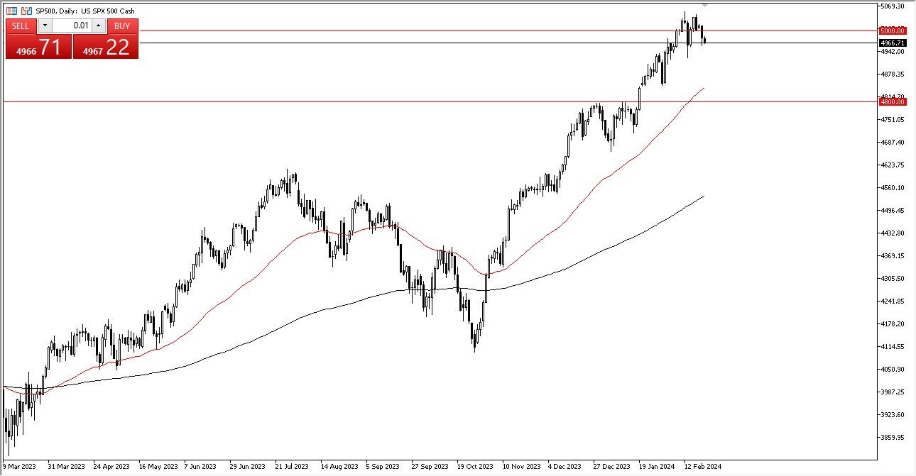 SP 500 Forecast Today - 22/02: Noise Pre-FOMC in S&P 500 (Graph)