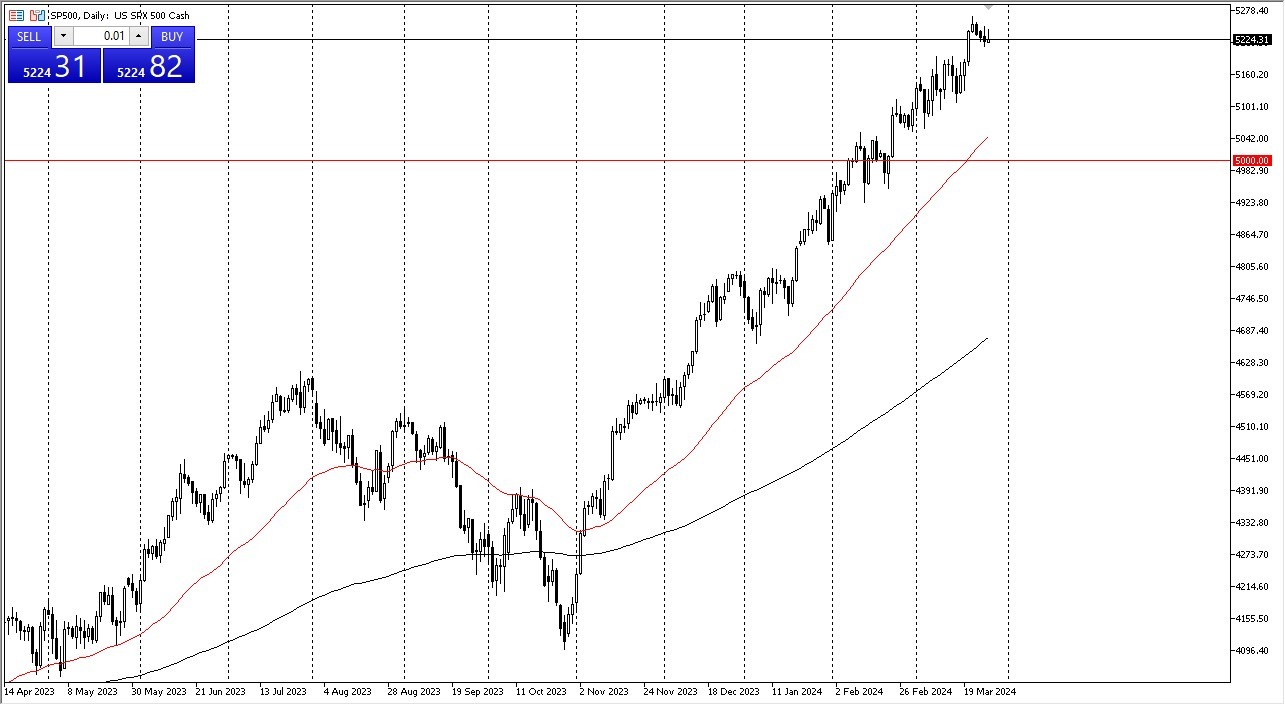 SP 500 Forecast Today - 28/03: Show Volatility (Graph)