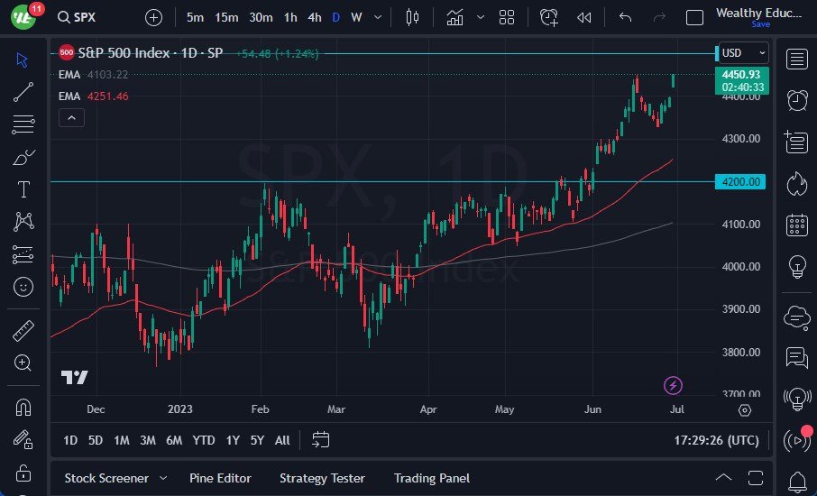 S&P 500 chart