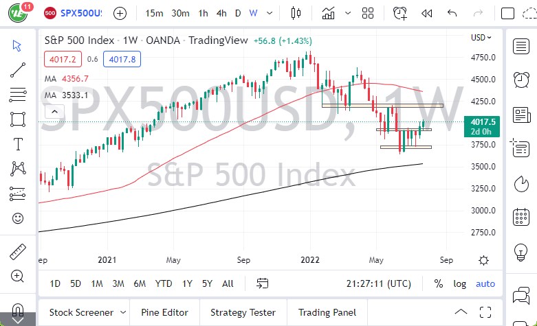 S&P 500 August 2022 Month