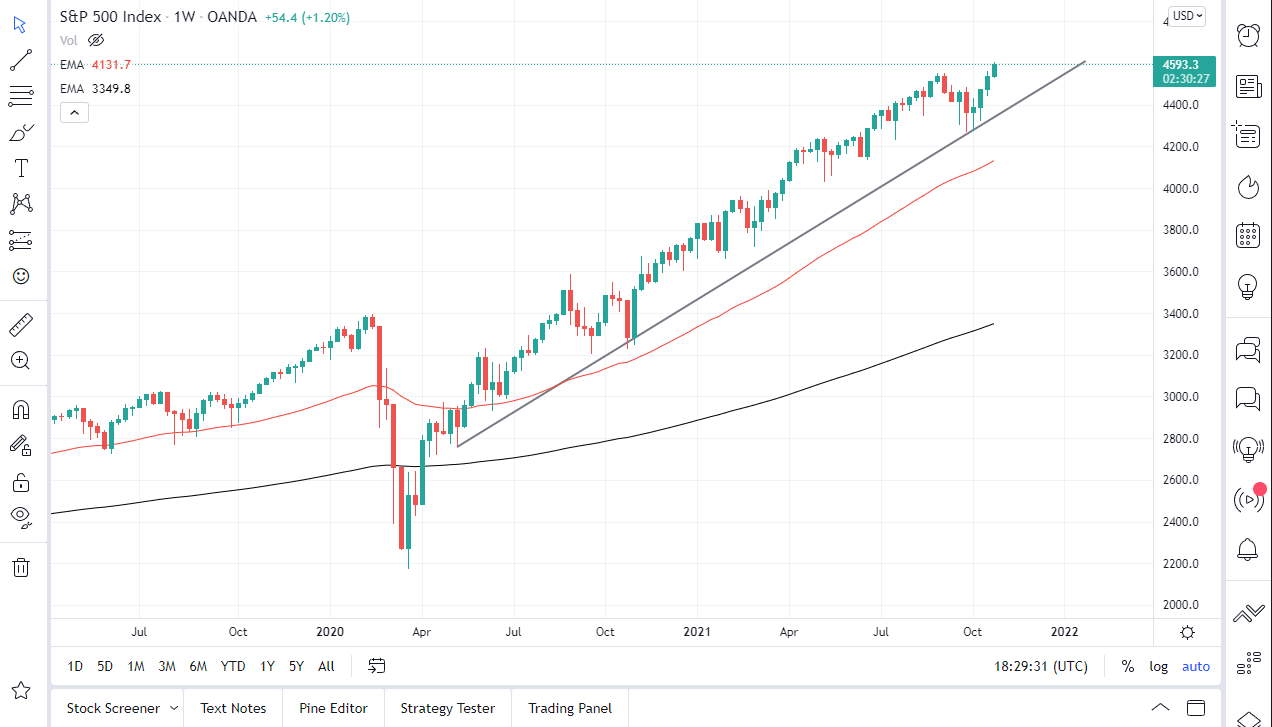 S&P 500 Index November 2021 Monthly