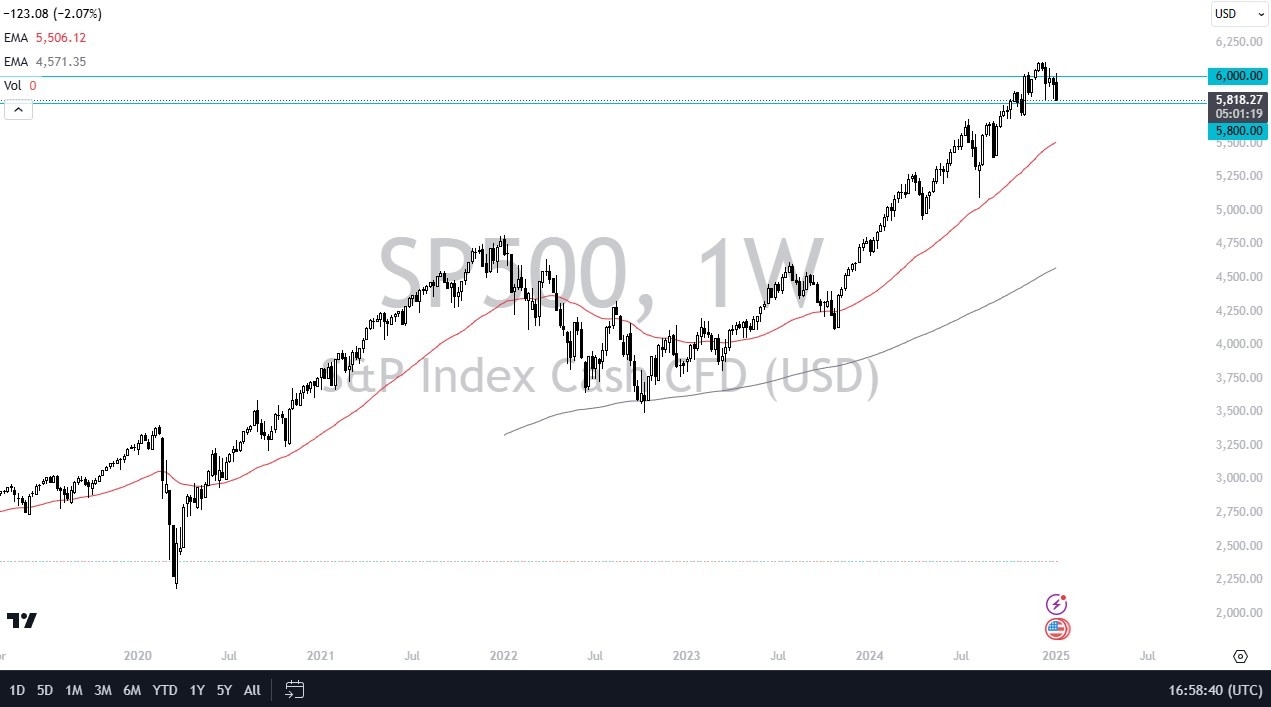 Weekly Pairs in Focus - January 13 (Charts)