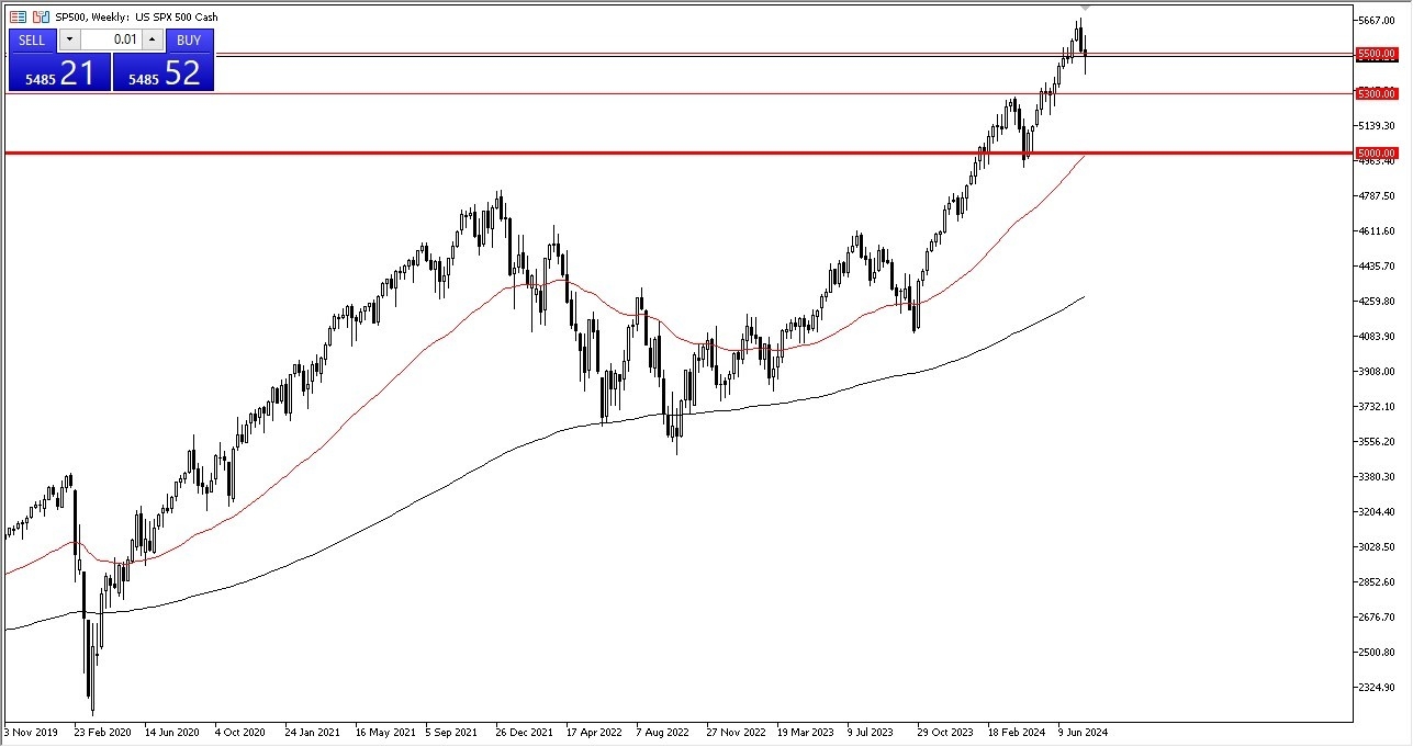 S&P 500 Weekly Chart - 28/07: S&P recovering