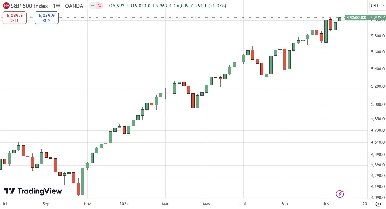 Pronóstico semanal de Forex - 12/01: Bitcoin, EUR/USD (Gráficos)