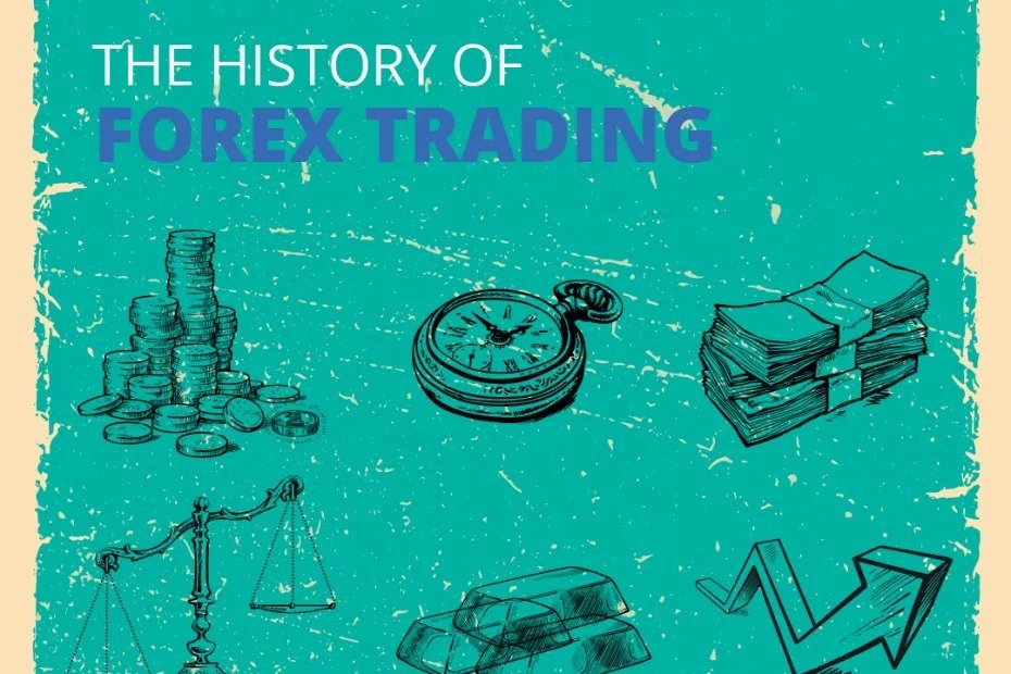 History Of Forex  
