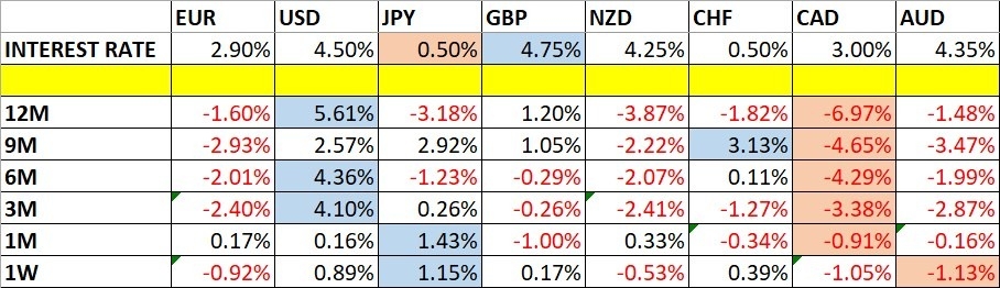 Monthly Forecast February 2025