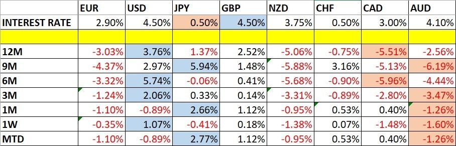 Weekly Forex Forecast – March 02