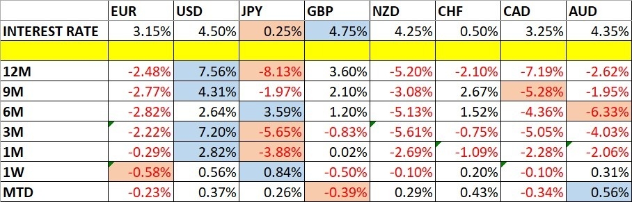 Weekly Forex Forecast - 05/01: (Charts)