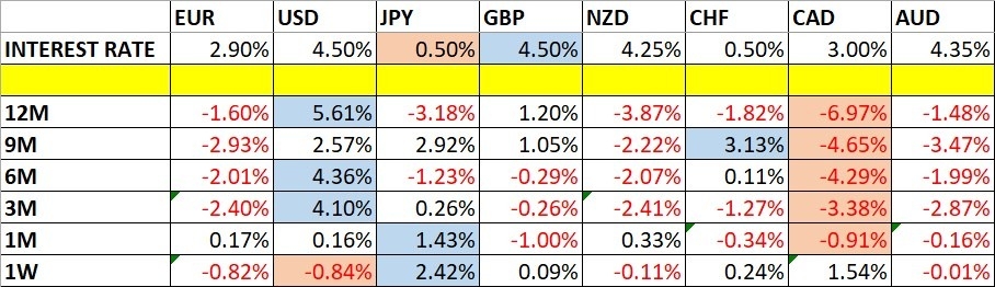 Monthly Forecast February 2025