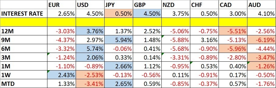 Weekly Forex Forecast – March 09